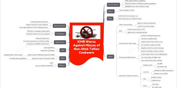 ICMR Warns Against Misuse of Non-Stick Teflon Cookware