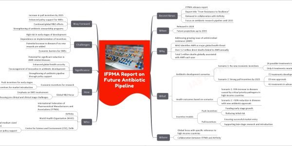 IFPMA Report on Future Antibiotic Pipeline