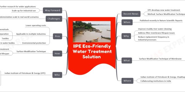 IIPE Eco-Friendly Water Treatment Solution