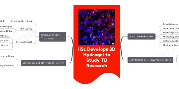 IISc Develops 3D Hydrogel to Study TB Research