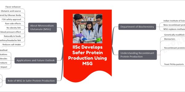 IISc Develops Safer Protein Production Using MSG