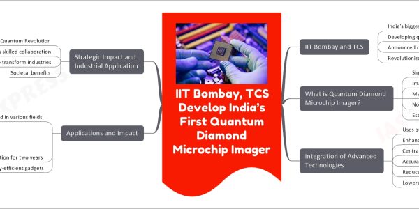 IIT Bombay, TCS Develop India’s First Quantum Diamond Microchip Imager