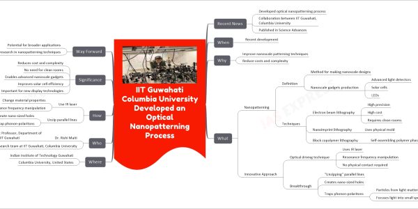 IIT Guwahati Columbia University Developed an Optical Nanopatterning Process