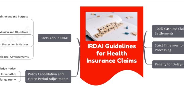 IRDAI Guidelines for Health Insurance Claims