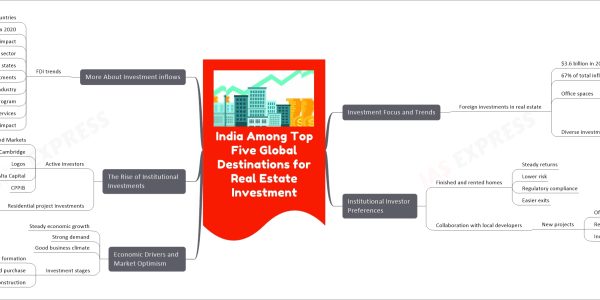 India Among Top Five Global Destinations for Real Estate Investment