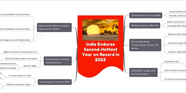 India Endures Second-Hottest Year on Record in 2023