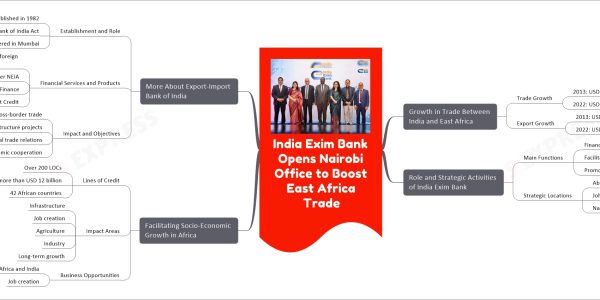 India Exim Bank Opens Nairobi Office to Boost East Africa Trade