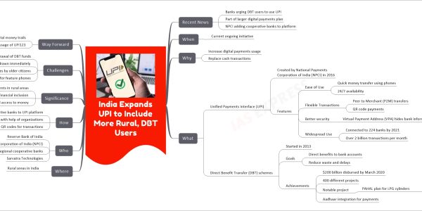India Expands UPI to Include More Rural, DBT Users