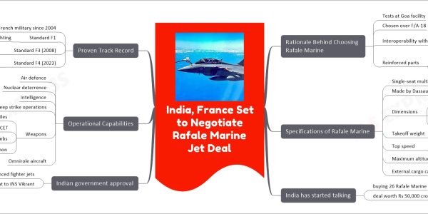 India, France Set to Negotiate Rafale Marine Jet Deal