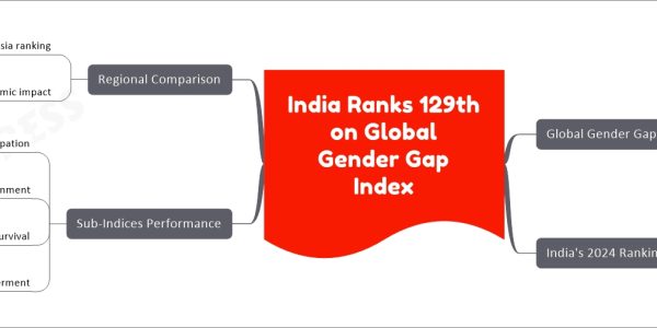 India Ranks 129th on Global Gender Gap Index