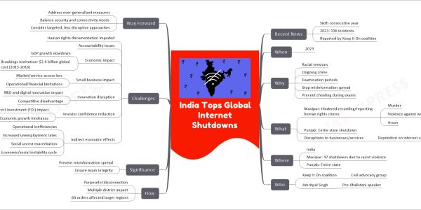India Tops Global Internet Shutdowns