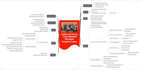 Indian Air Force Tests BHISHM Portable Hospital Cubes