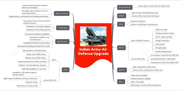 Indian Army Air Defence Upgrade