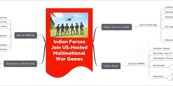 Indian Forces Join US-Hosted Multinational War Games