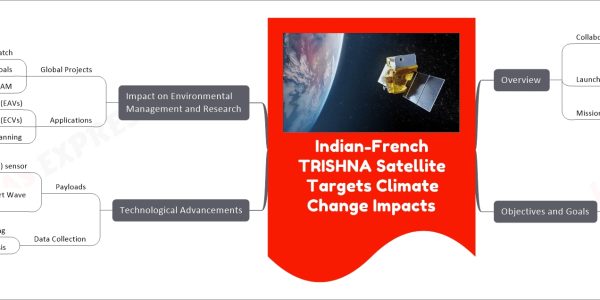 Indian-French TRISHNA Satellite Targets Climate Change Impacts