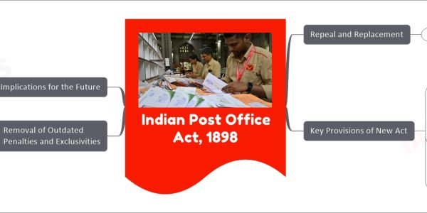 Indian Post Office Act, 1898