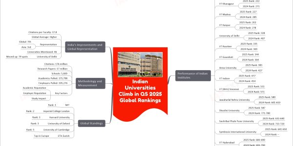 Indian Universities Climb in QS 2025 Global Rankings