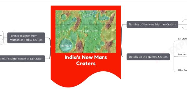India’s New Mars Craters