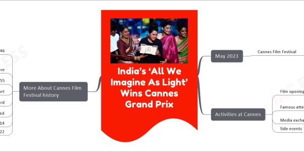 India’s ‘All We Imagine As Light’ Wins Cannes Grand Prix