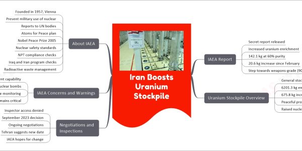 Iran Boosts Uranium Stockpile