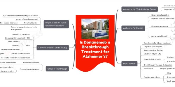 Is Donanemab a Breakthrough Treatment for Alzheimer’s?