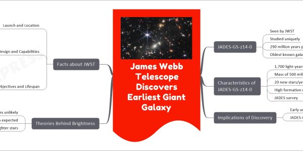 James Webb Telescope Discovers Earliest Giant Galaxy