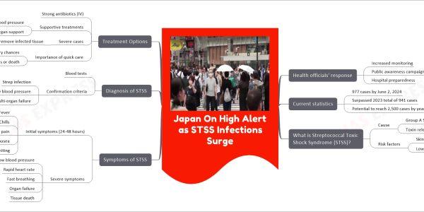 Japan On High Alert as STSS Infections Surge