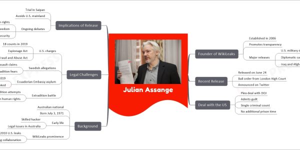 Julian Assange
