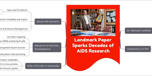 Landmark Paper Sparks Decades of AIDS Research