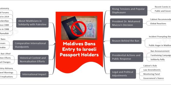 Maldives Bans Entry to Israeli Passport Holders