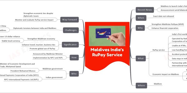 Maldives India’s RuPay Service