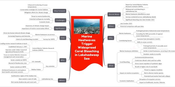 Marine Heatwaves Trigger Widespread Coral Bleaching in Lakshadweep Sea