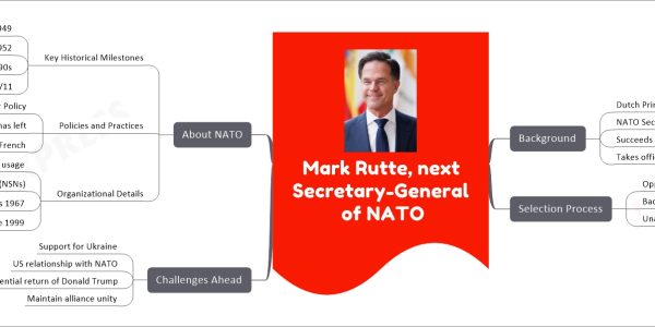 Mark Rutte, next Secretary-General of NATO