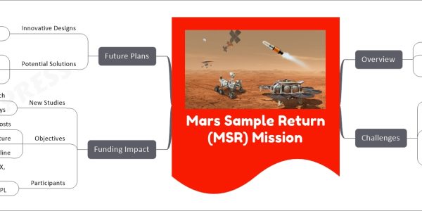 Mars Sample Return (MSR) Mission