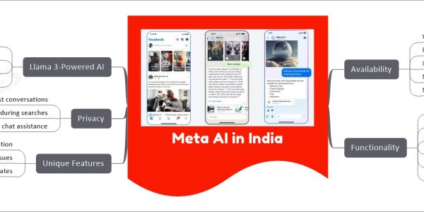 Meta AI in India