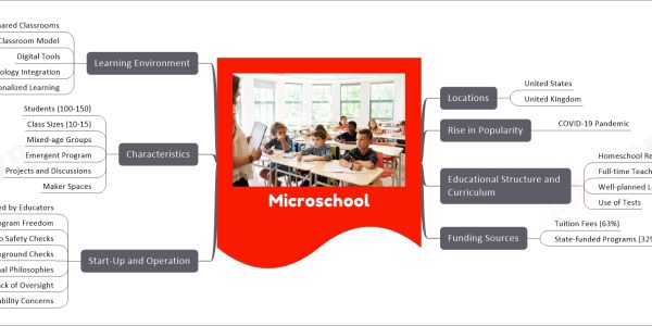 Microschool
