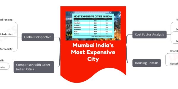 Mumbai India’s Most Expensive City