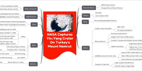 NASA Captures Yin-Yang Crater On Turkey’s Mount Nemrut