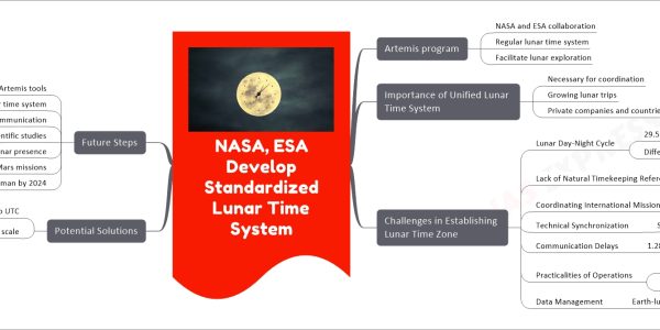 NASA, ESA Develop Standardized Lunar Time System