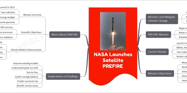 NASA Launches Satellite PREFIRE