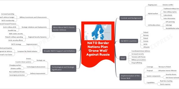 NATO Border Nations Plan ‘Drone Wall’ Against Russia