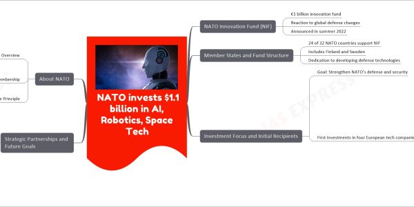 NATO invests $1.1 billion in AI, Robotics, Space Tech