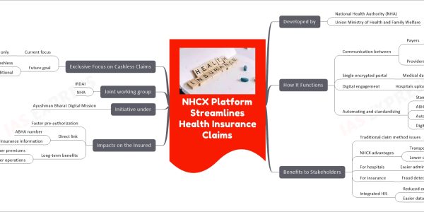 NHCX Platform Streamlines Health Insurance Claims
