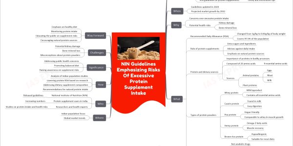 NIN Guidelines Emphasizing Risks Of Excessive Protein Supplement Intake
