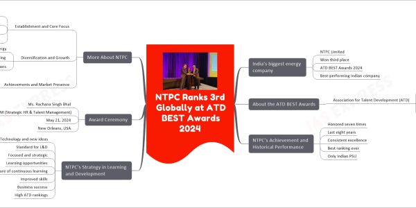 NTPC Ranks 3rd Globally at ATD BEST Awards 2024