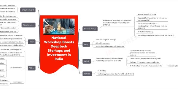 National Workshop Boosts Deeptech Startups and Investment in India