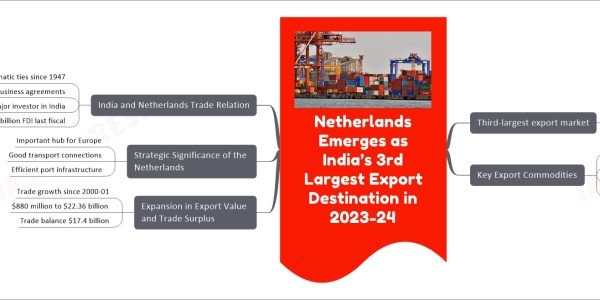 Netherlands Emerges as India’s 3rd Largest Export Destination in 2023-24