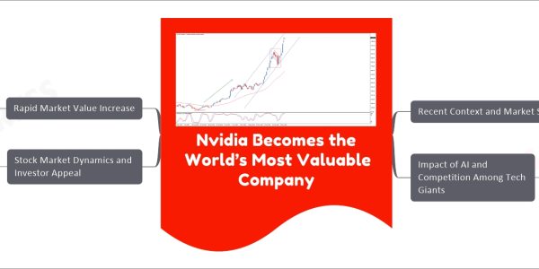 Nvidia Becomes the World’s Most Valuable Company