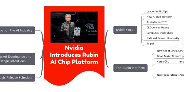 Nvidia Introduces Rubin AI Chip Platform