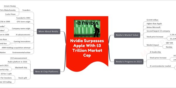 Nvidia Surpasses Apple With $3 Trillion Market Cap